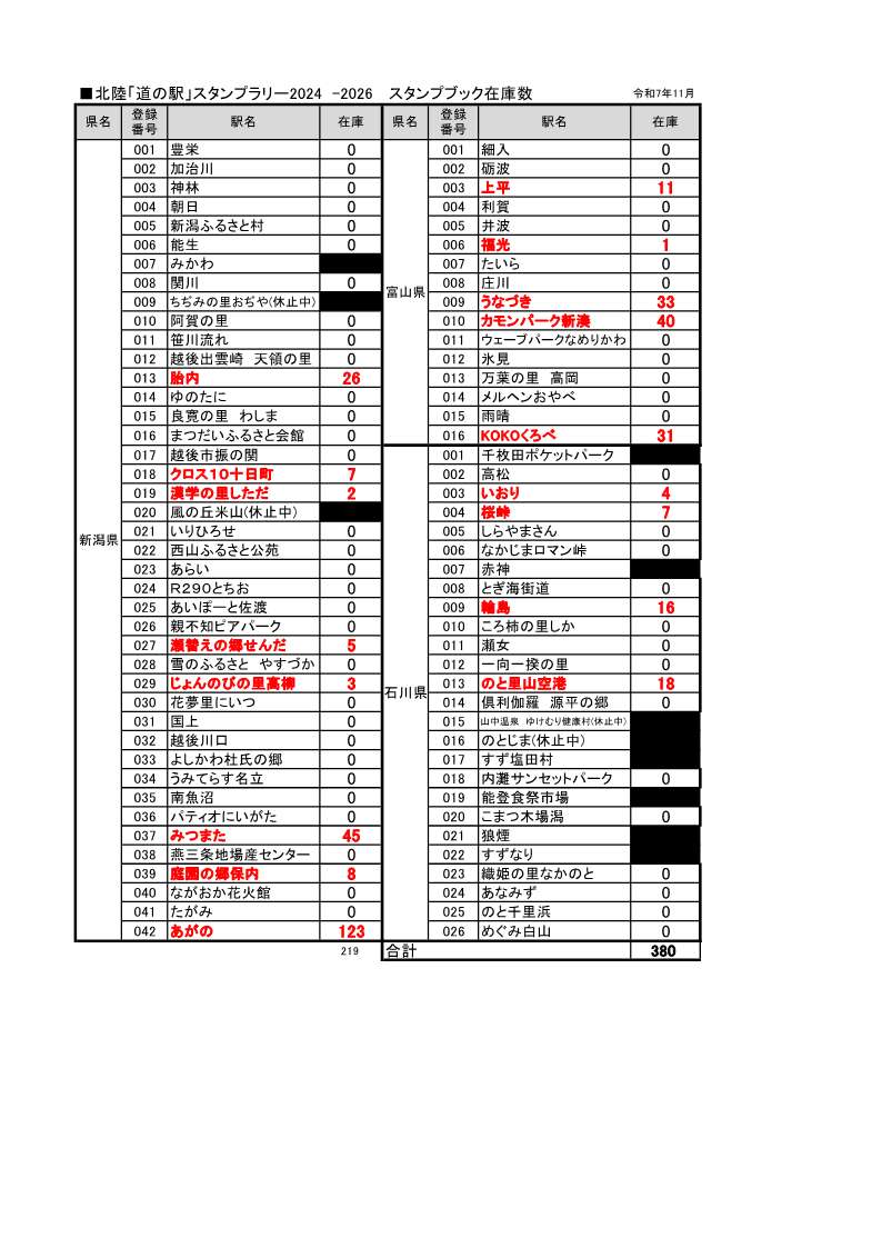 北陸「道の駅」スタンプラリー2024-2026版スタンプブックの各「道の駅